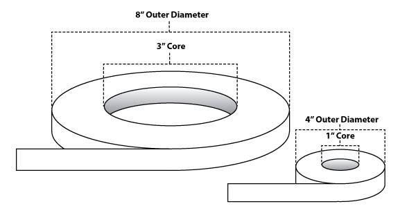 UAL Thermal Labels