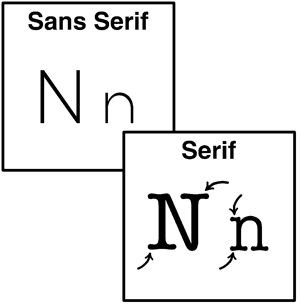 Sans Serif and Serif